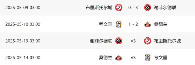 北京时间5月10日英冠附加赛半决赛首回合：考文垂主场1-2负桑德兰晋级渺茫