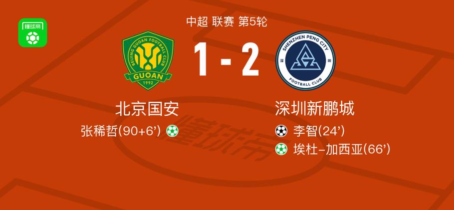 5月10日晚中超第12轮：北京国安2-0战胜深圳新鹏城精彩回顾