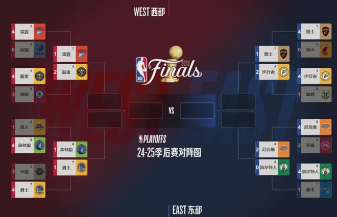 最新季后赛战况：骑士赢下G3，凯尔特人0-2落后尼克斯