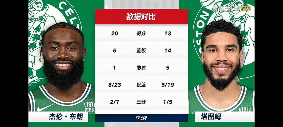 2024 - 25赛季NBA季后赛次轮：凯尔特人0 - 2落后原因剖析
