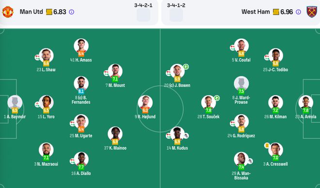 英超第36轮焦点战：曼联0-2不敌西汉姆联，排名跌落至第16位